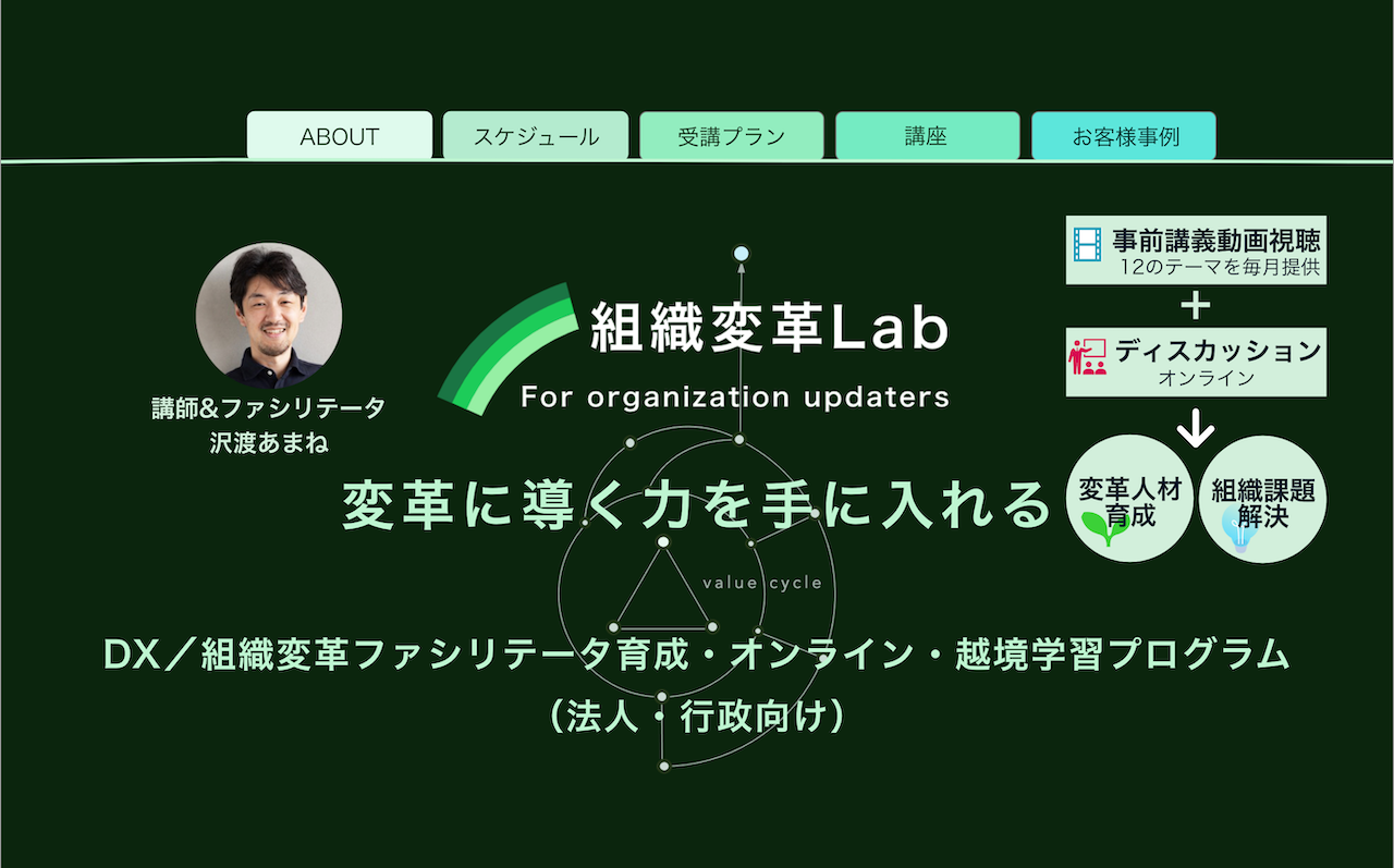 組織変革Lab